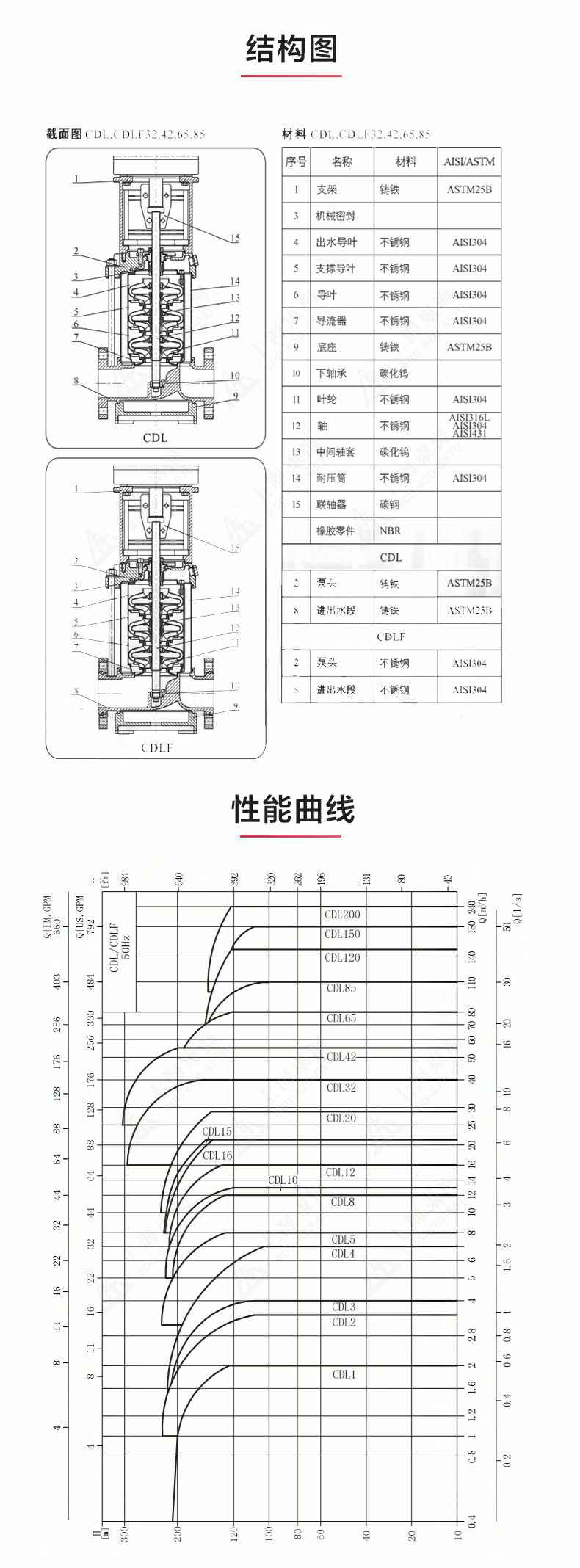 QDL型立式多级离心泵_03.jpg